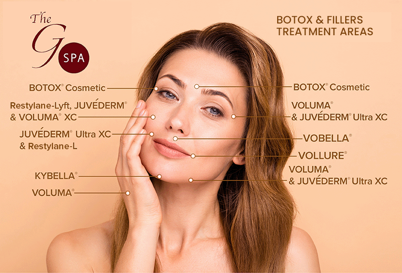 Facial Fillers and Injectables Treatment Areas